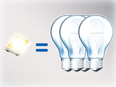 Panele LED dają do 80% oszczędności energii