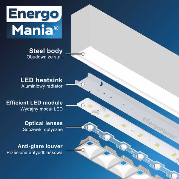 Panel LED OptiLux CRI>90 40W 5600 lm 60x60 2w1 biały