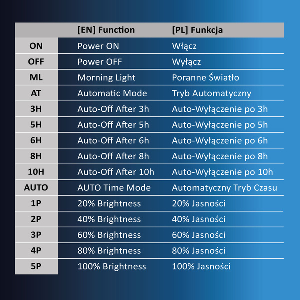 Solarna lampa uliczna LED SunStreet PRO 30W 6600 lm
