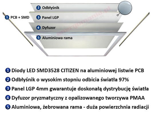 Panel LED 60x60 cm 29W 3600 lm VT-629 SAMSUNG (595x595 mm)